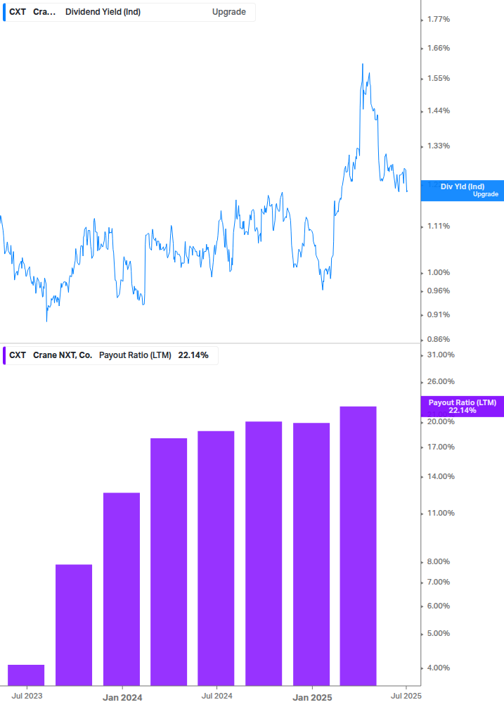 Dividend Safety Chart