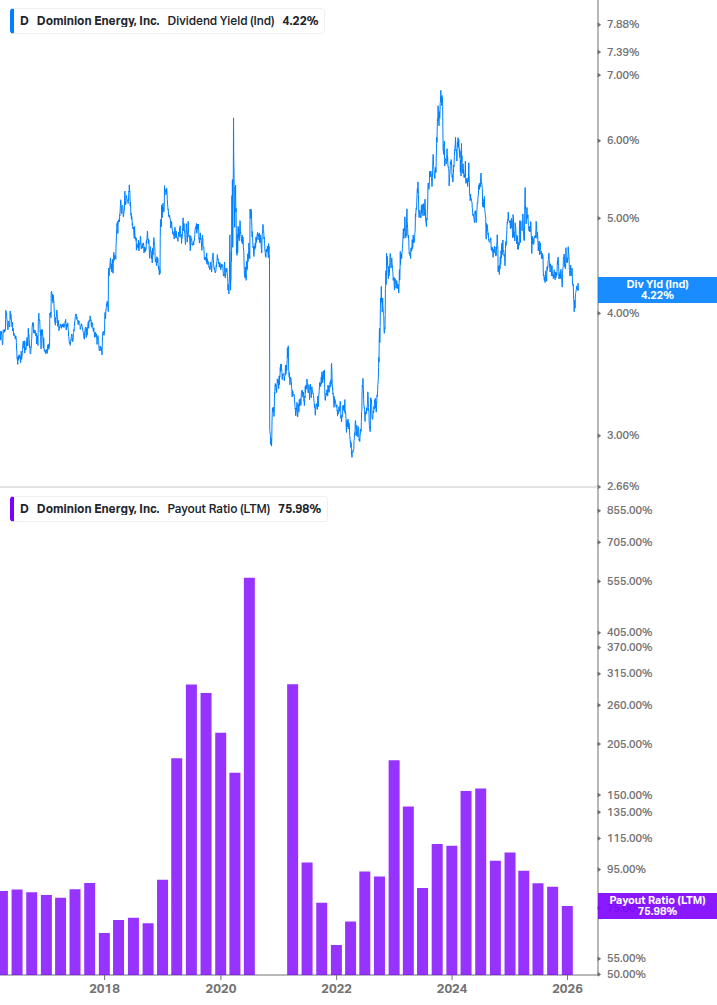 Dividend Safety Chart
