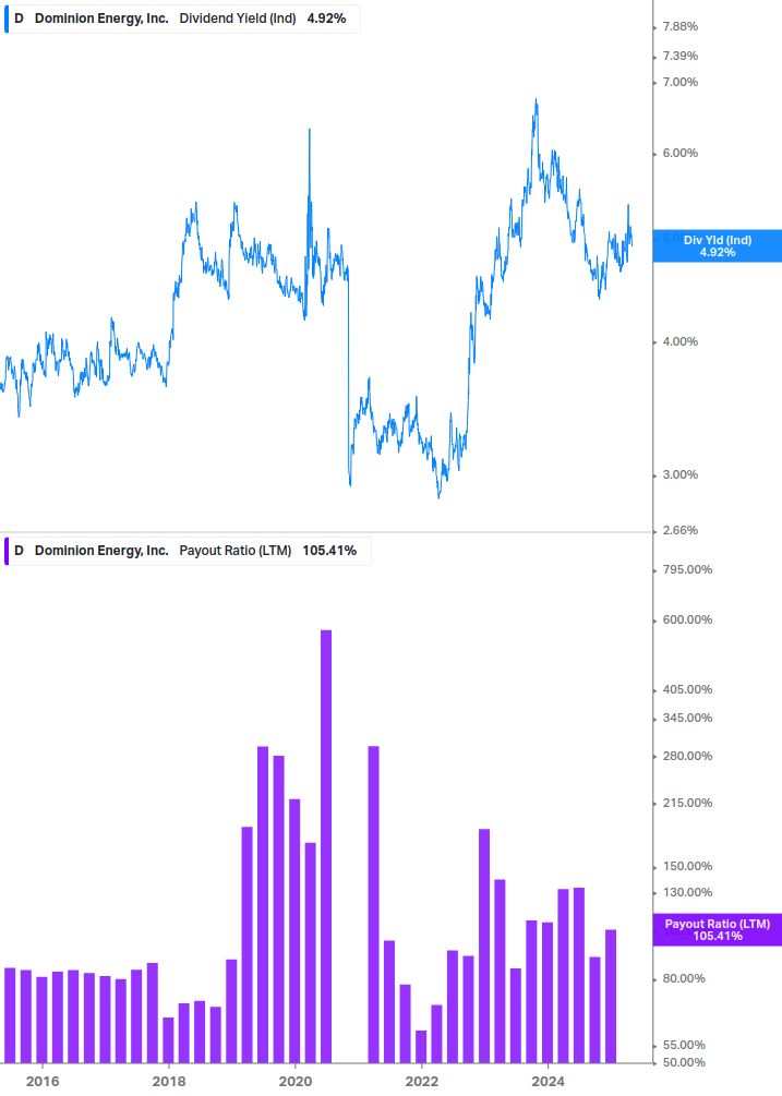 Dividend Safety Chart