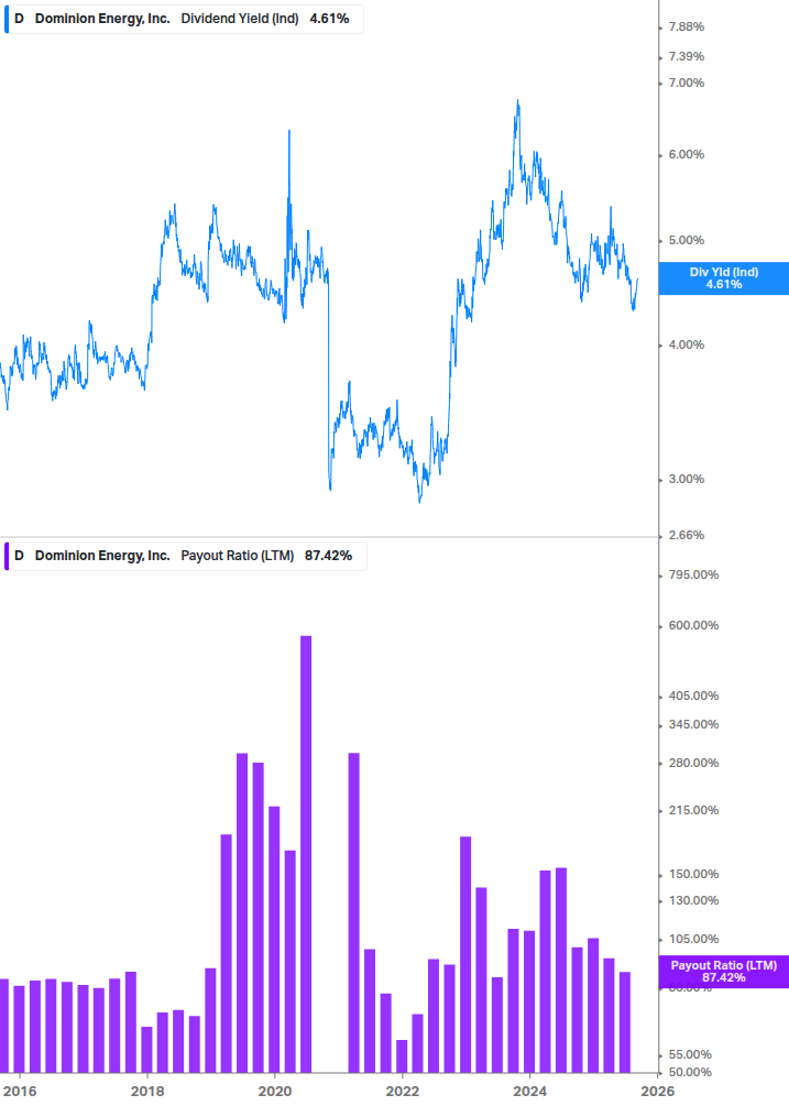 Dividend Safety Chart
