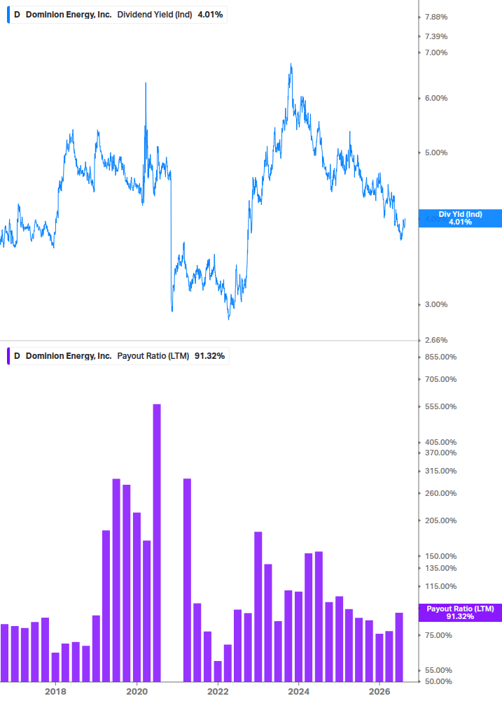 Dividend Safety Chart