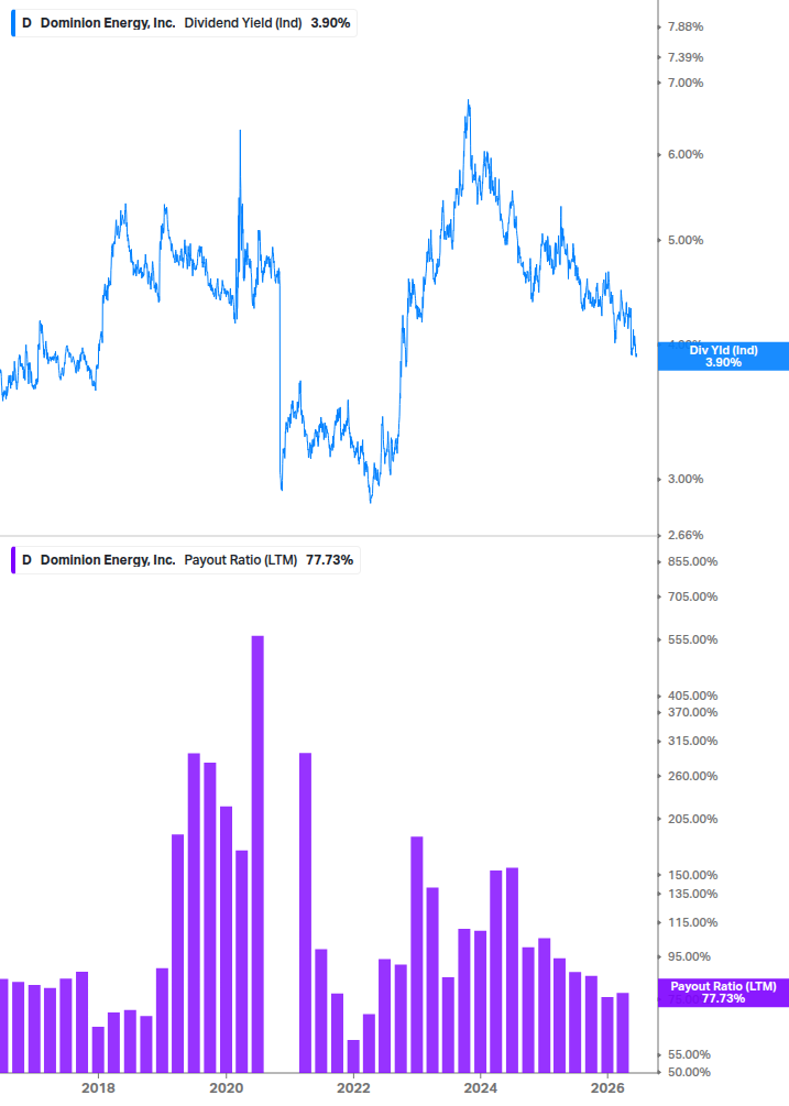 Dividend Safety Chart