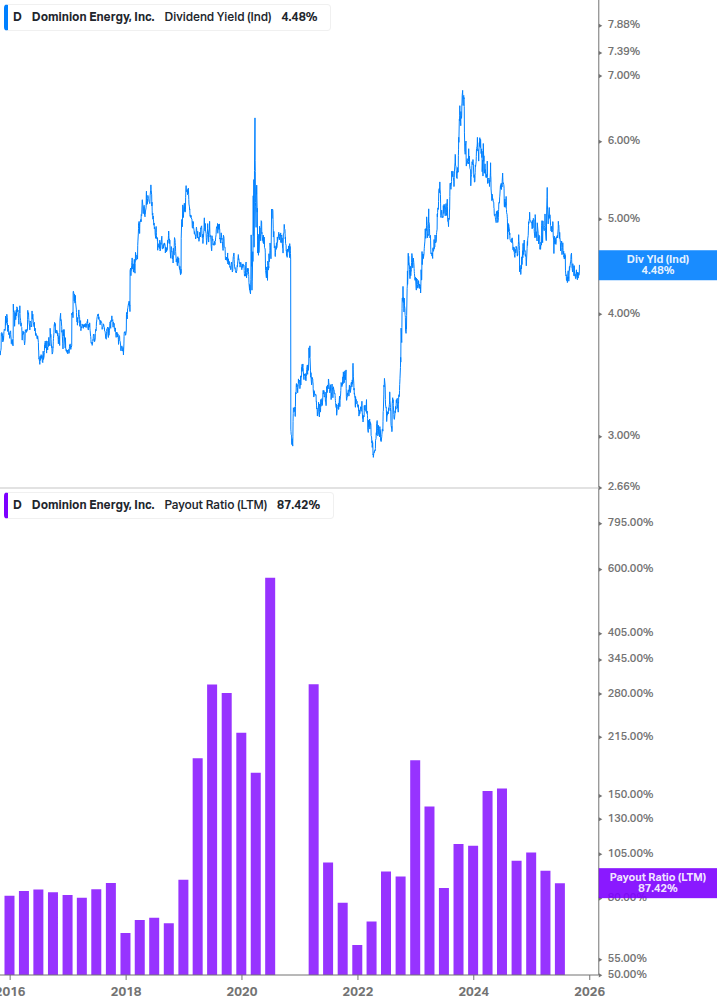 Dividend Safety Chart