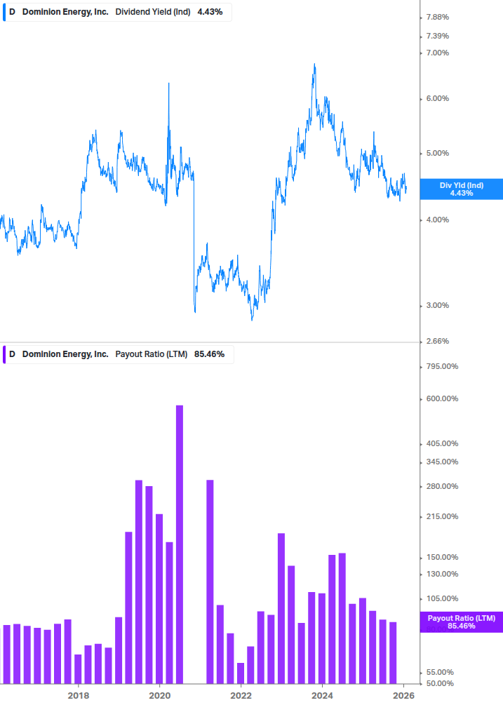 Dividend Safety Chart