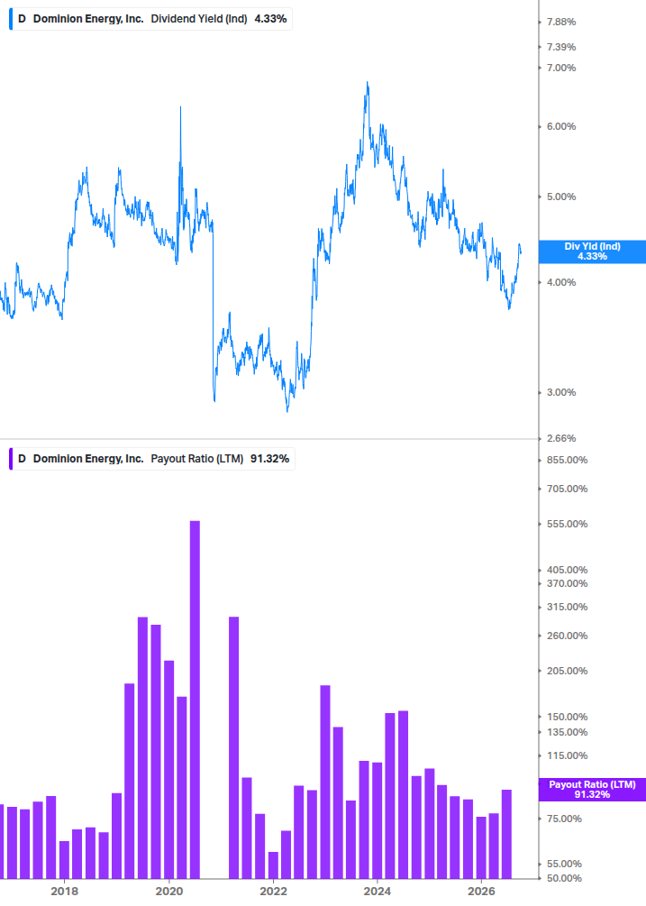 Dividend Safety Chart