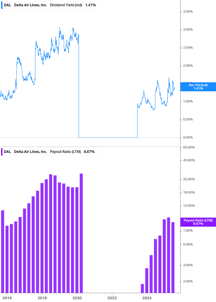 Dividend Safety Chart