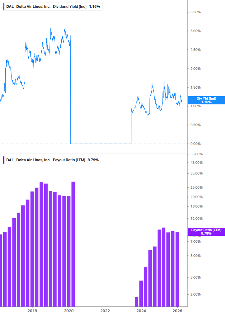 Dividend Safety Chart