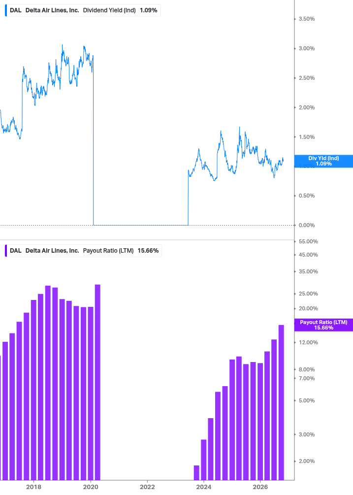Dividend Safety Chart