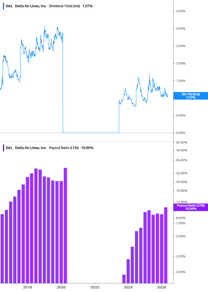 Dividend Safety Chart