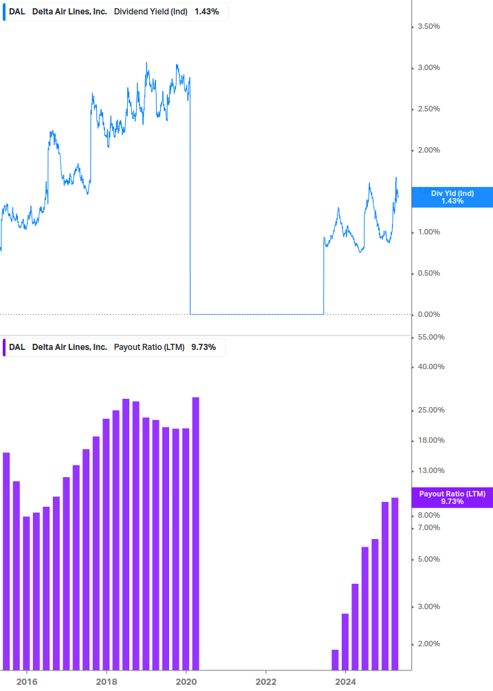 Dividend Safety Chart