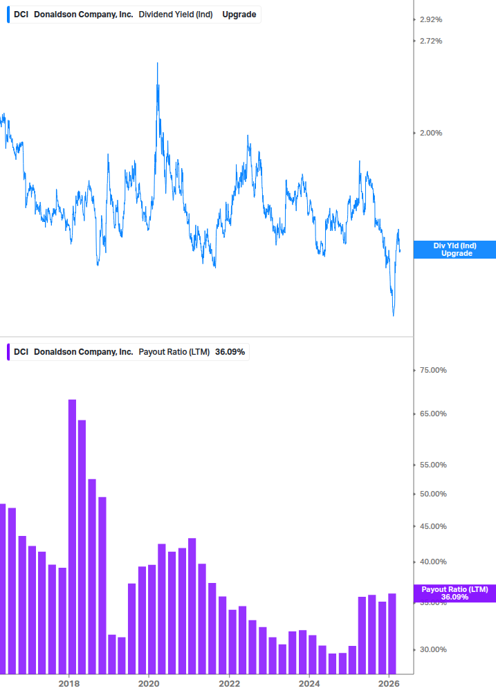 Dividend Safety Chart