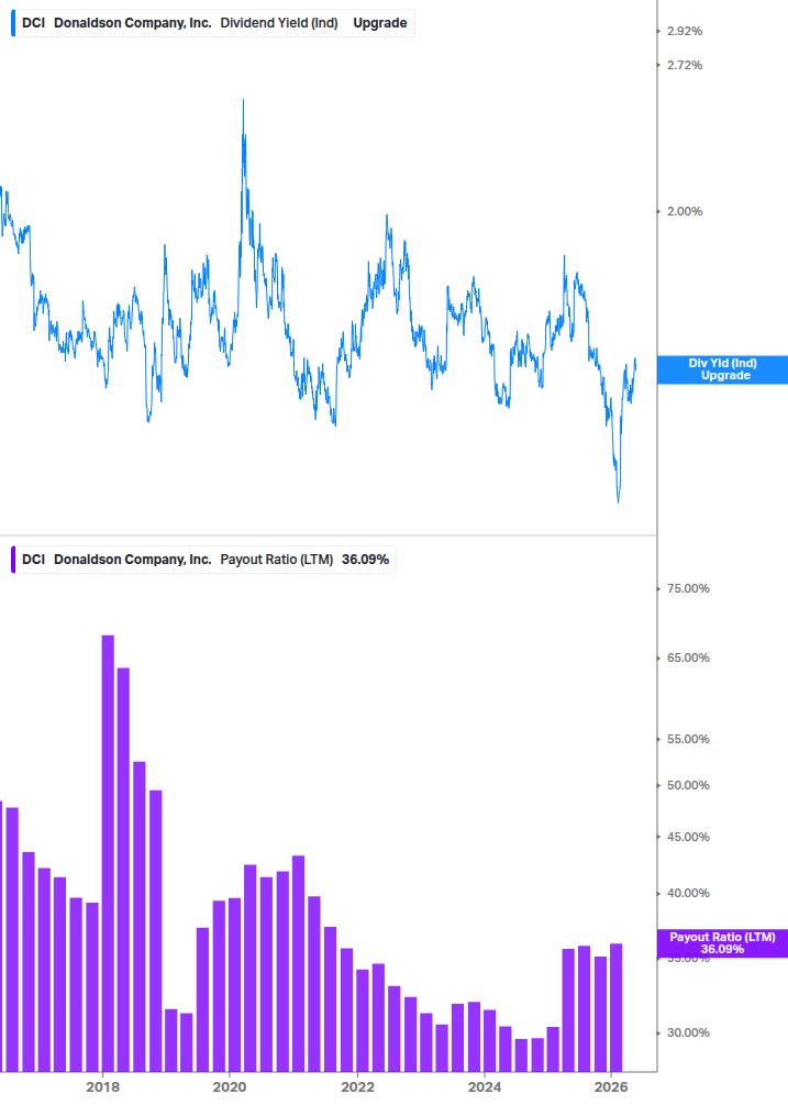 Dividend Safety Chart