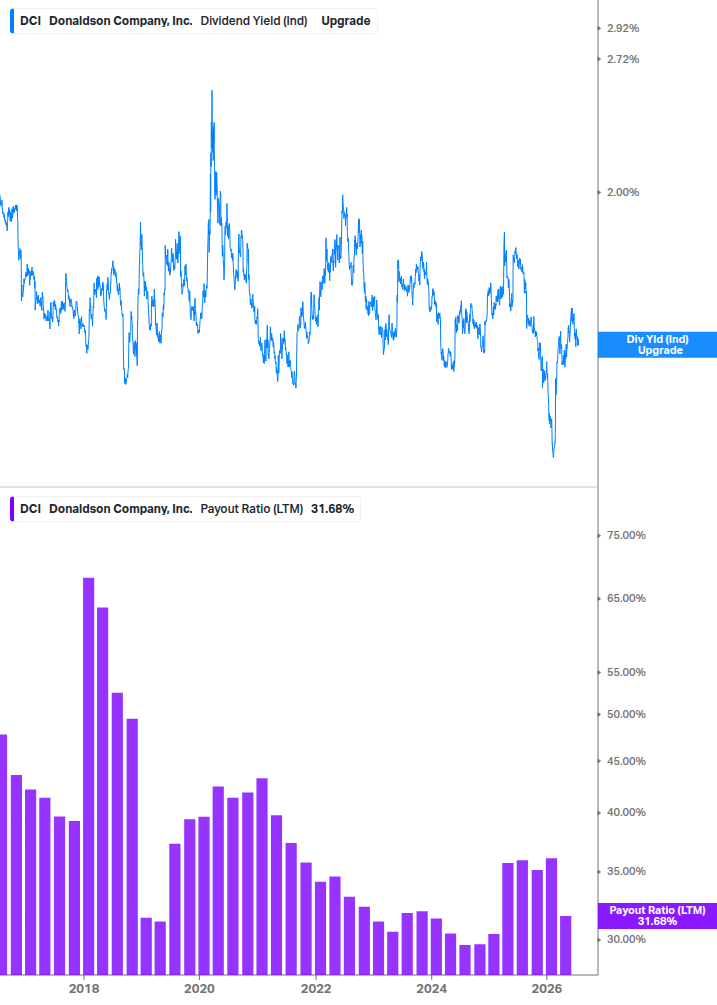 Dividend Safety Chart