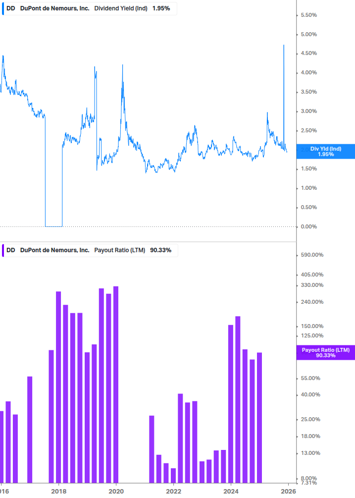 Dividend Safety Chart