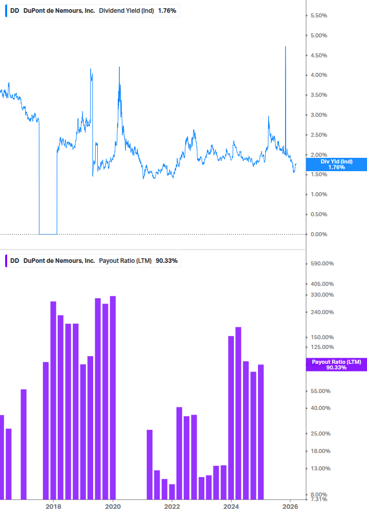Dividend Safety Chart