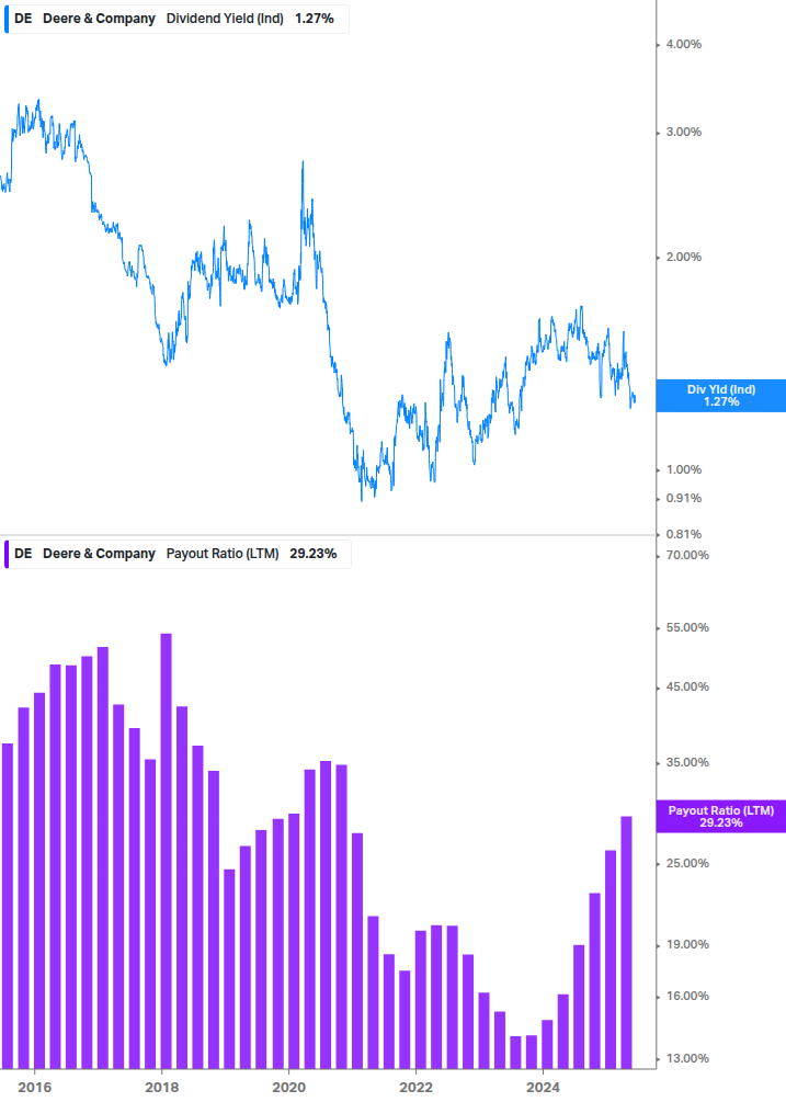 Dividend Safety Chart