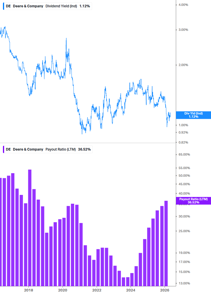 Dividend Safety Chart