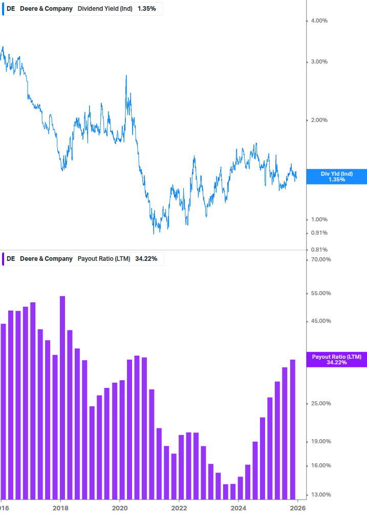 Dividend Safety Chart
