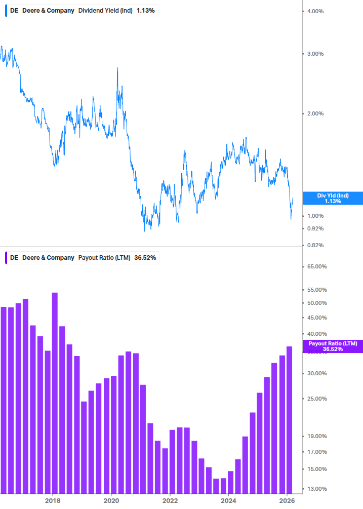 Dividend Safety Chart