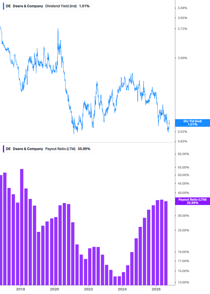 Dividend Safety Chart