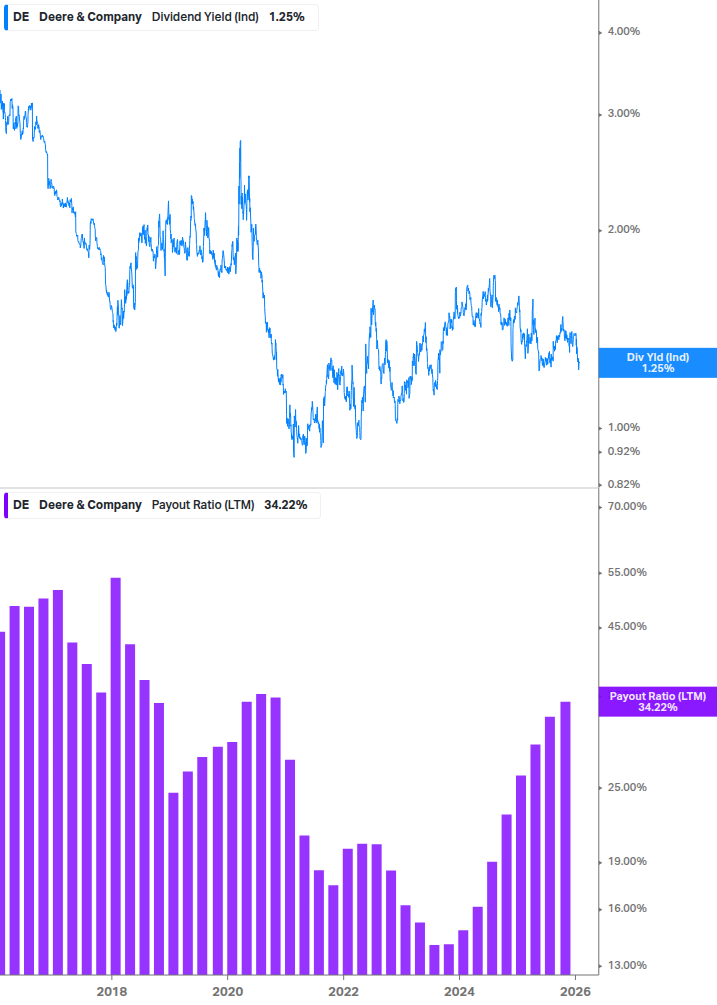 Dividend Safety Chart
