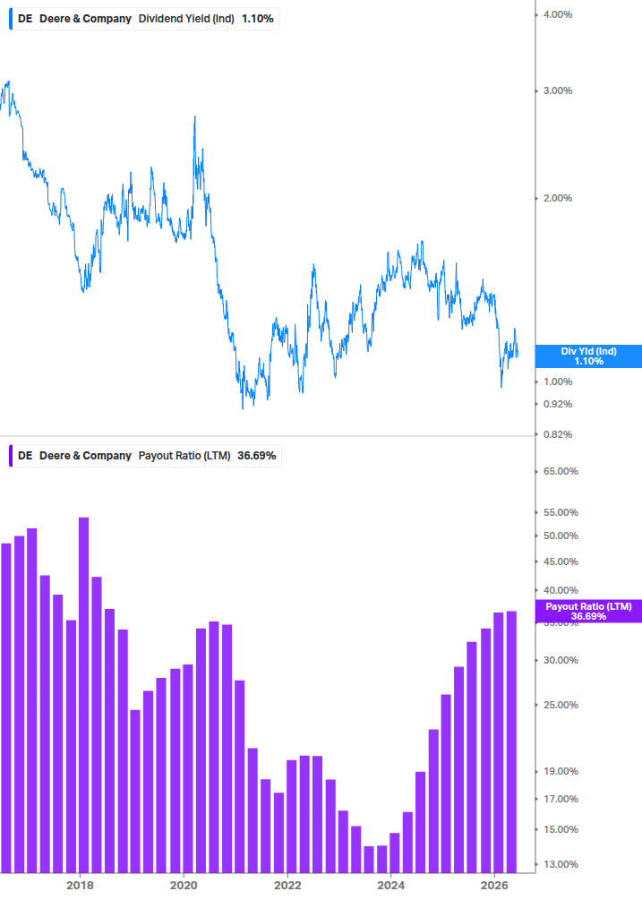 Dividend Safety Chart