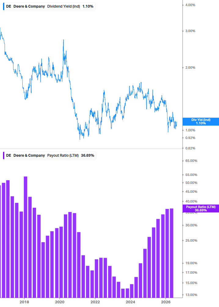 Dividend Safety Chart