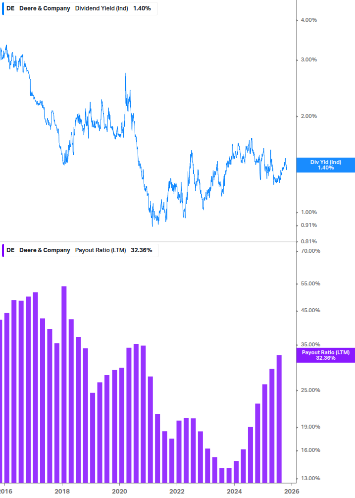 Dividend Safety Chart