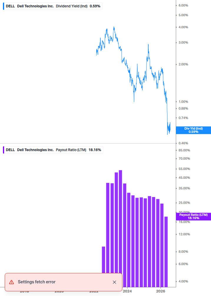 Dividend Safety Chart