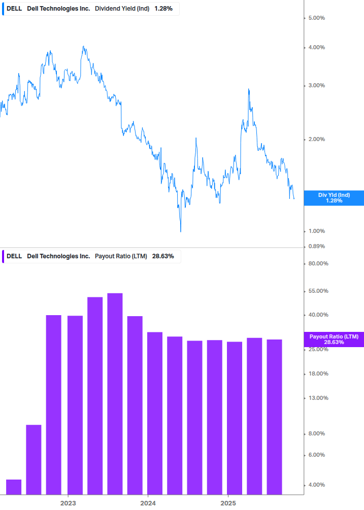 Dividend Safety Chart