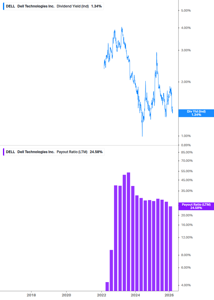 Dividend Safety Chart
