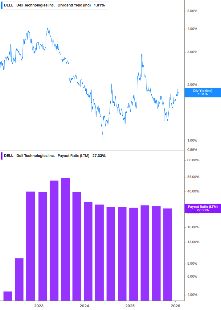 Dividend Safety Chart