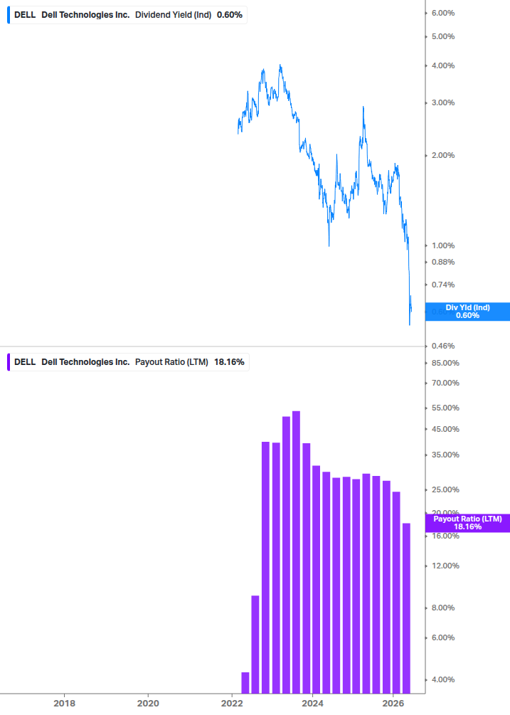 Dividend Safety Chart