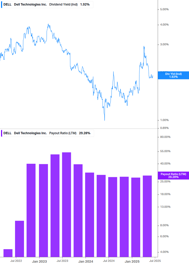 Dividend Safety Chart