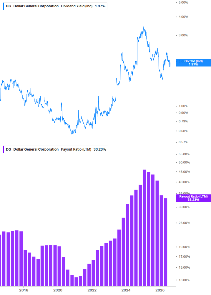 Dividend Safety Chart