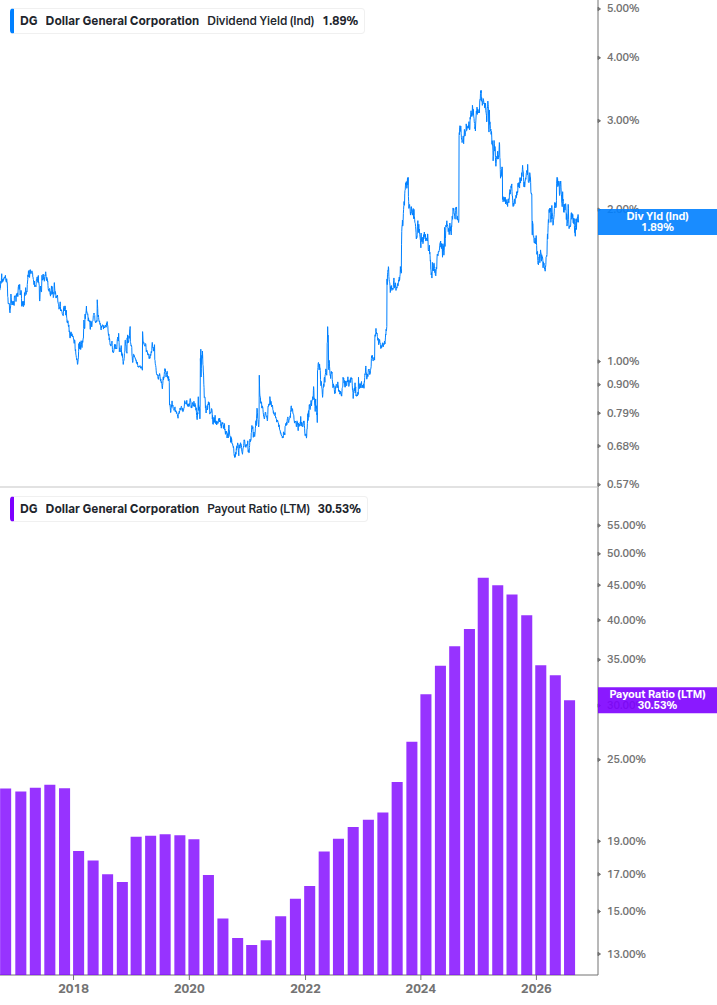 Dividend Safety Chart