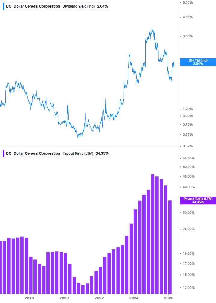 Dividend Safety Chart