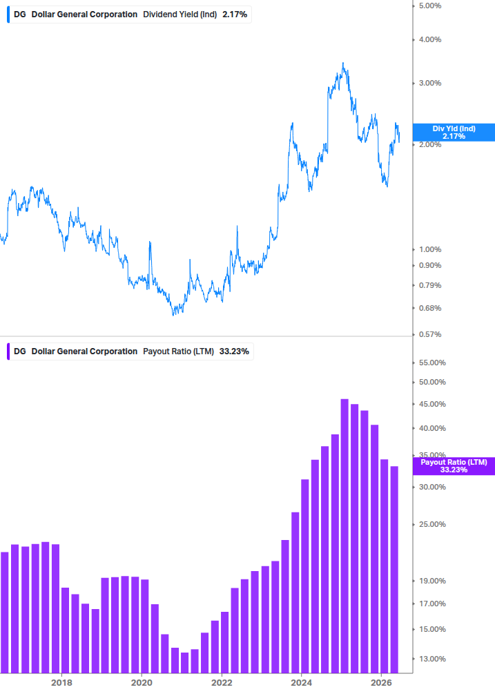 Dividend Safety Chart