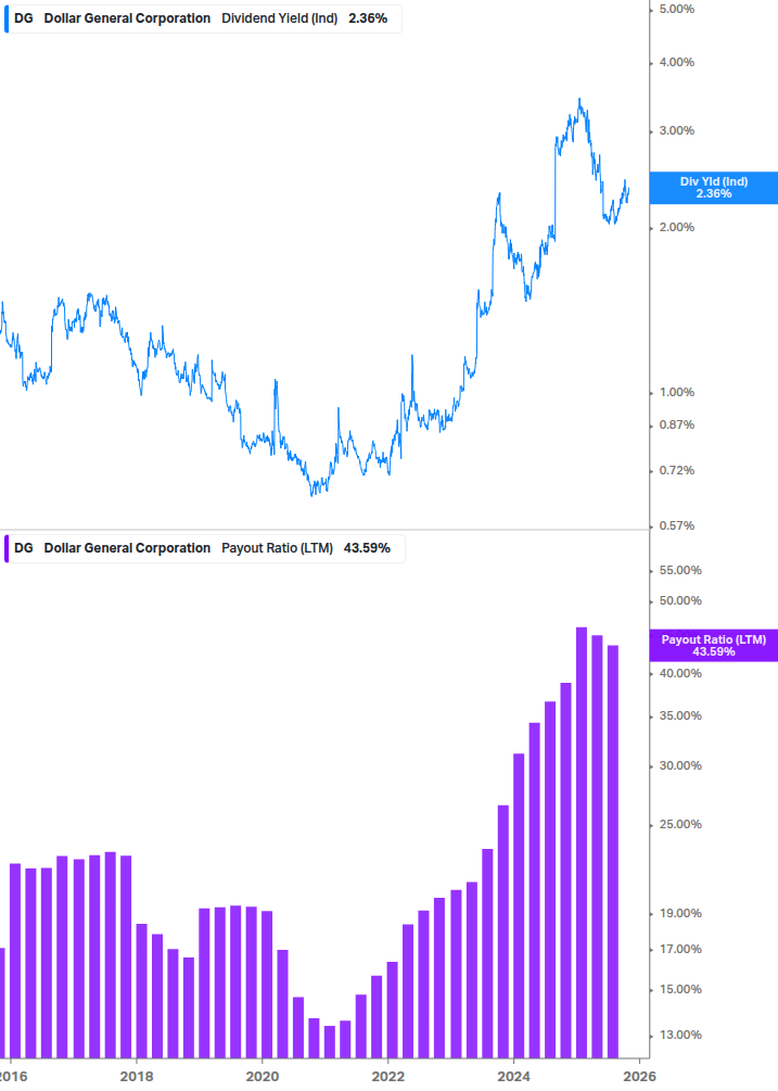 Dividend Safety Chart