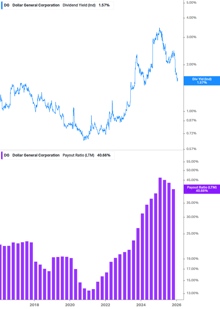 Dividend Safety Chart
