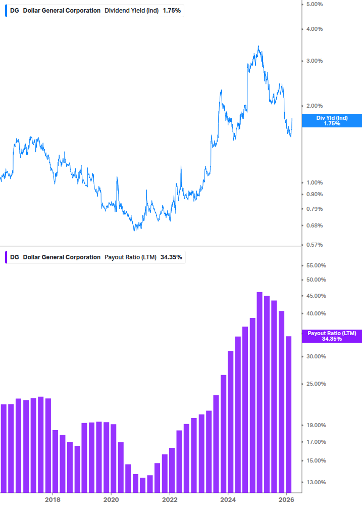 Dividend Safety Chart