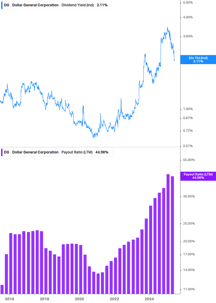 Dividend Safety Chart