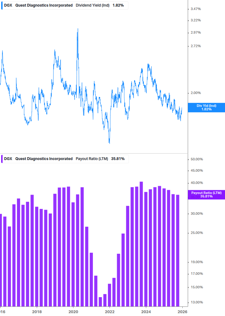 Dividend Safety Chart