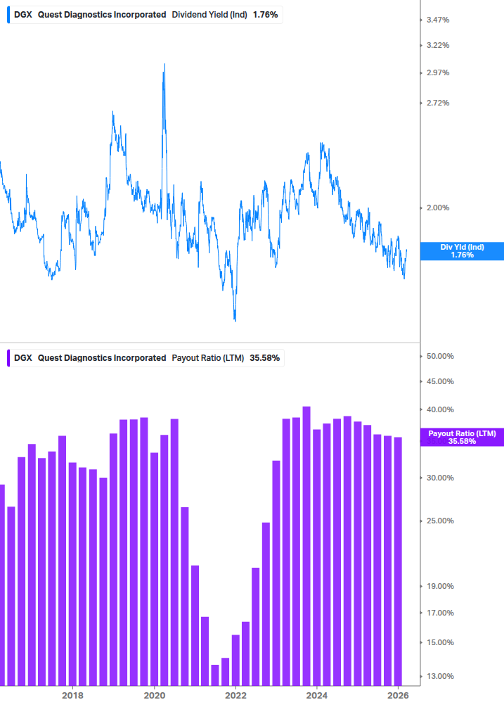 Dividend Safety Chart