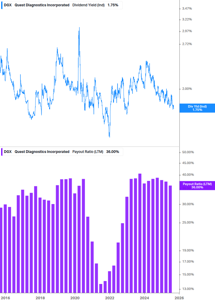 Dividend Safety Chart