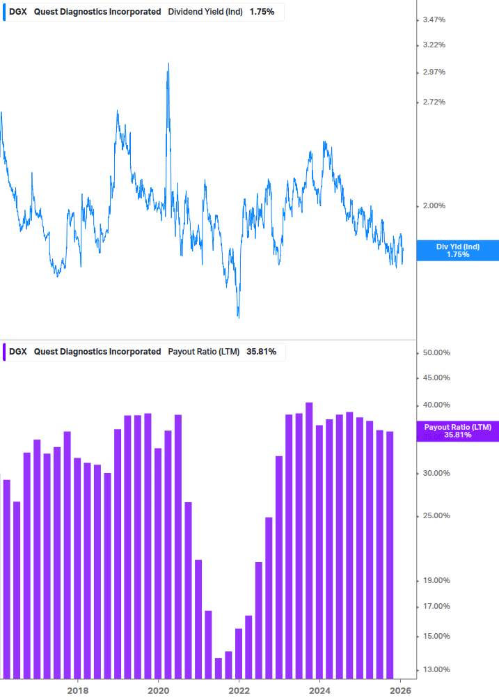 Dividend Safety Chart