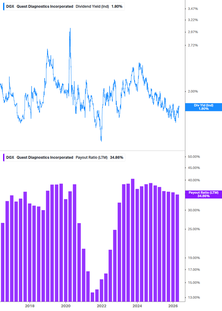 Dividend Safety Chart