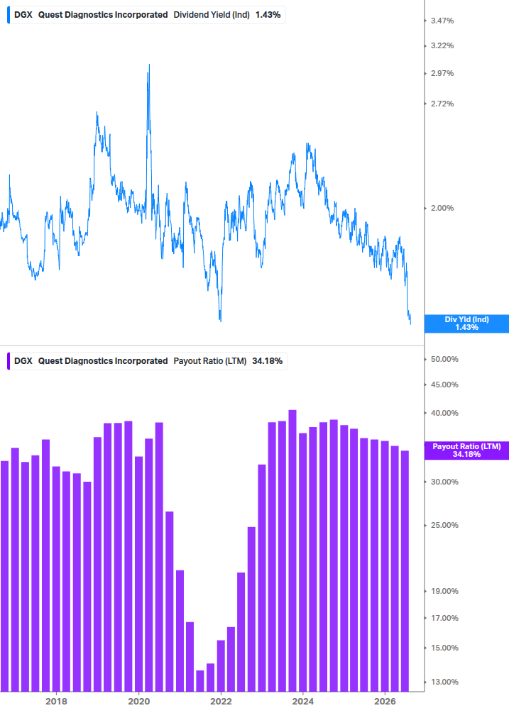 Dividend Safety Chart