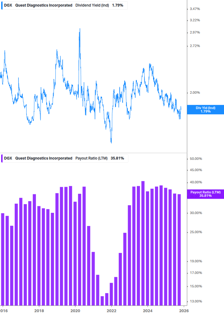 Dividend Safety Chart