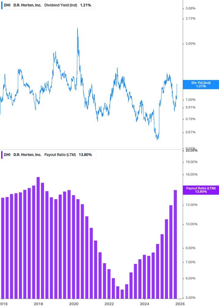Dividend Safety Chart